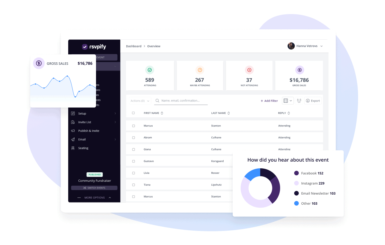 All the info you need in RSVPify's comprehensive event management dashboard
