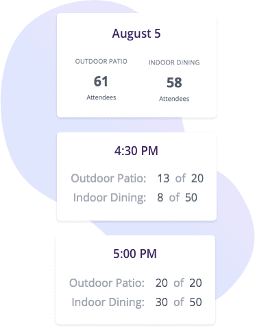 Use RSVPify's appointment schedule dashboard to track your event registration easily