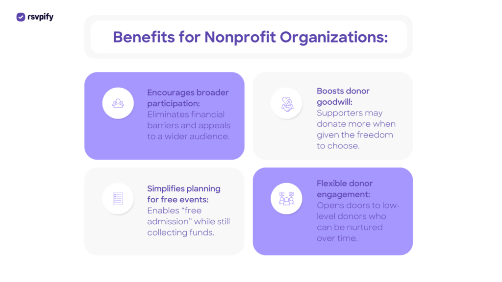 Benefits of donation-based ticketing